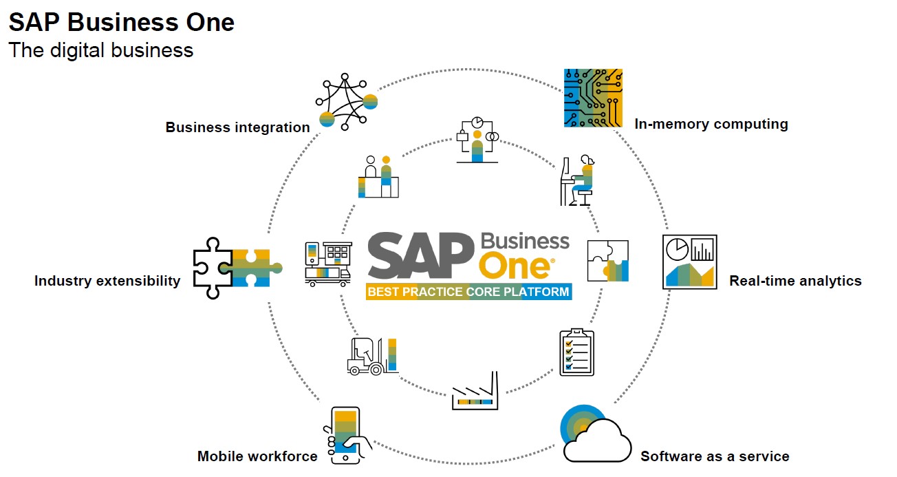 BizPartners.ca - International Business Partners Inc. - ERP Solution ...