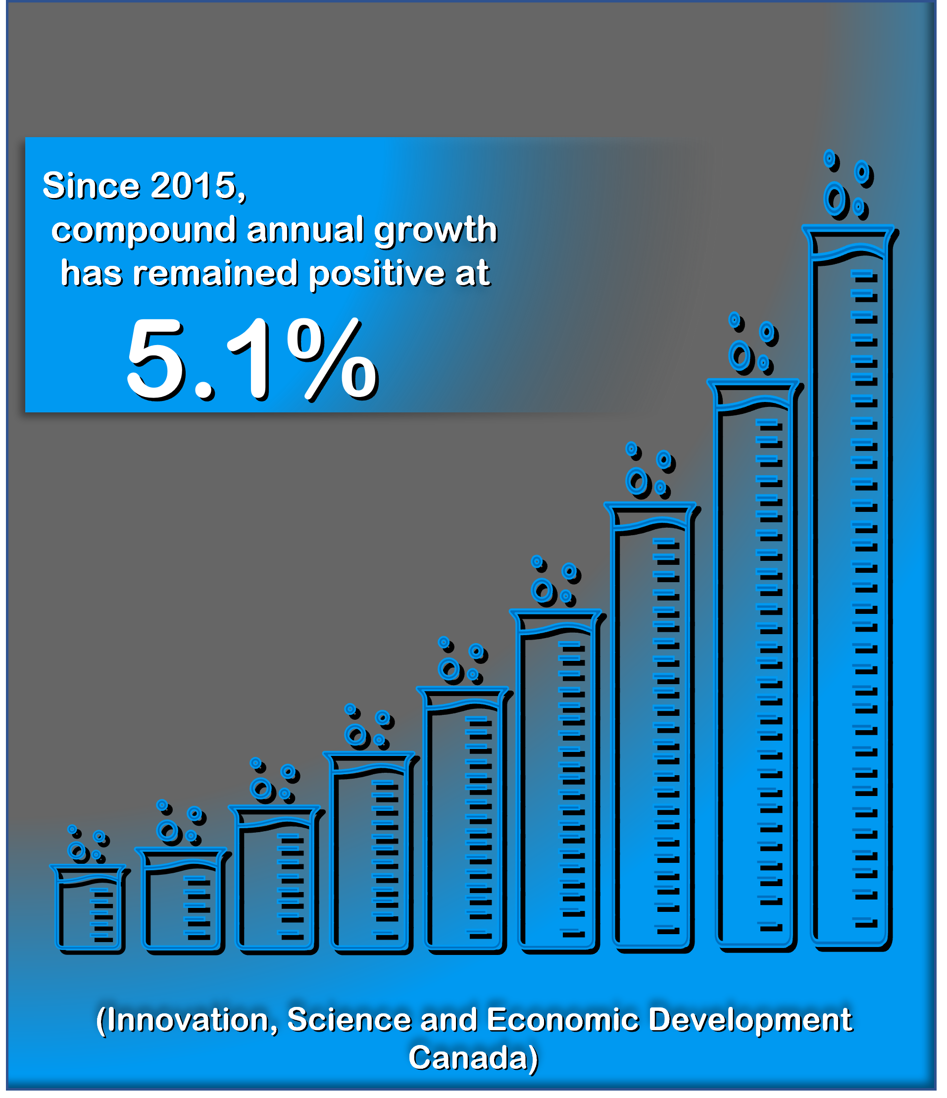 Pharma compound annual growth of 5.1% since 2015 infographic