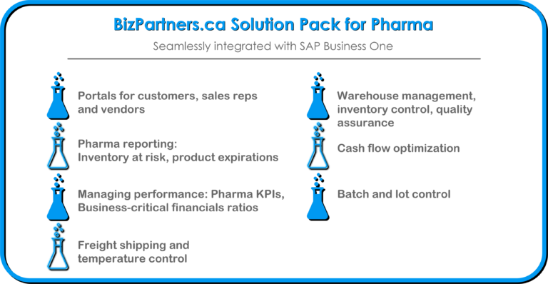BizPartners.ca Pharma Solution Pack for SAP Business One Benefits